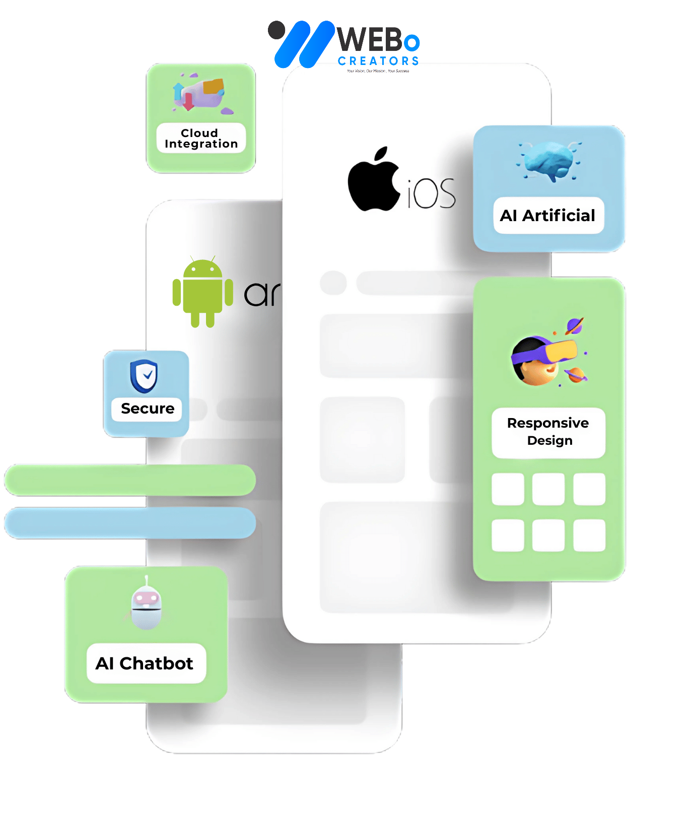 Android, iPhone & Cross-Platform Mobile App Development Services in Riyadh